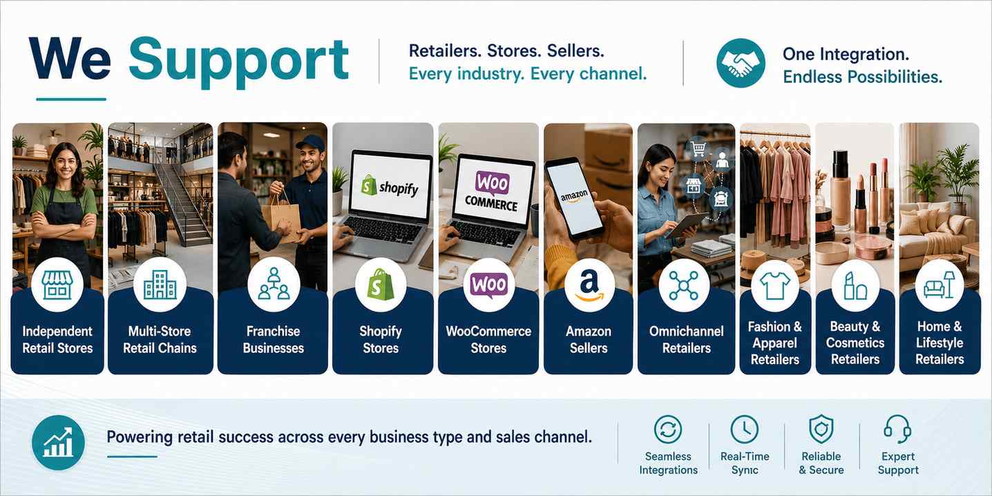 Bookkeeping & Accounting for Retail Stores & Ecommerce Businesses