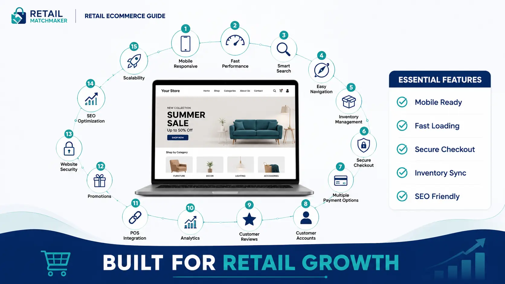 Essential features every retail ecommerce website should include for better customer experience, SEO, inventory management, and POS integration