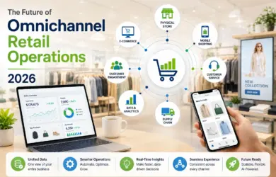 The Future of Omnichannel Retail Operations 2026
