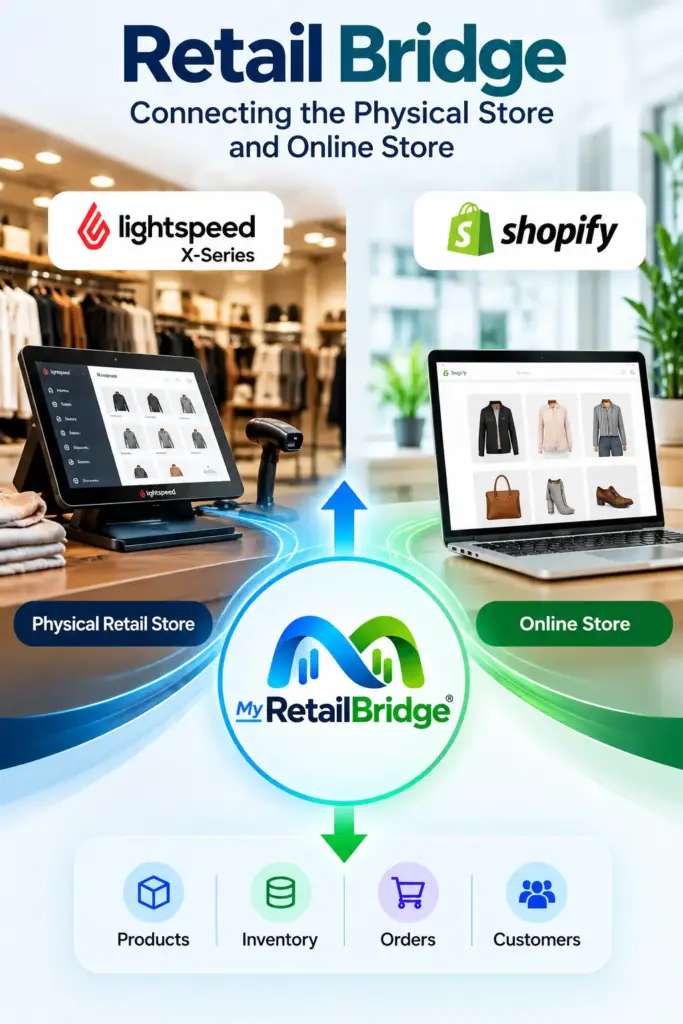 Retail Bridge Connecting Lightspeed and Shopify